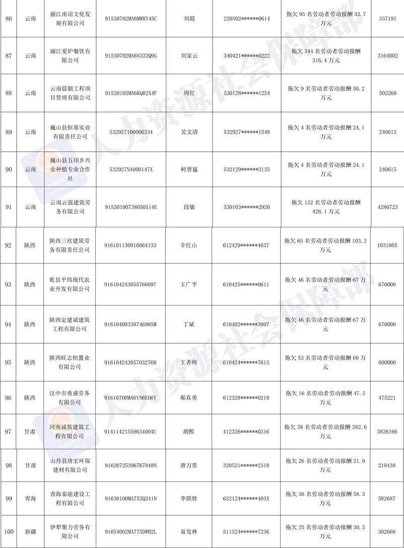 敢欠薪？拖欠农民工工资“黑名单”公布！