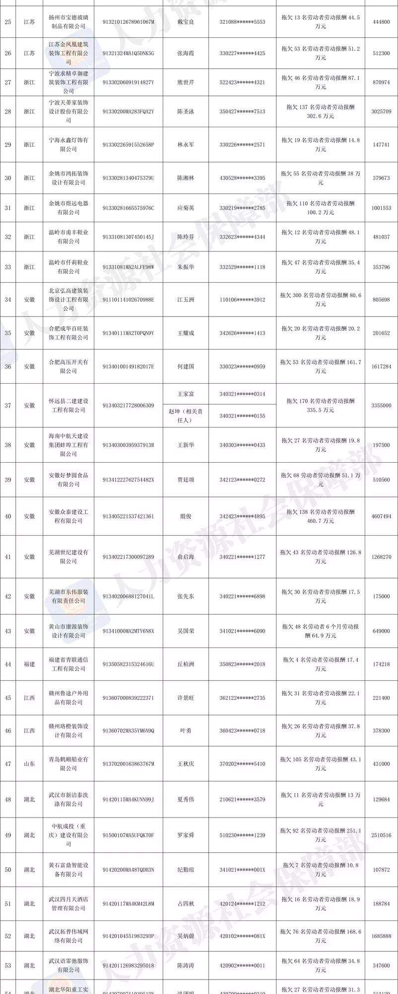 敢欠薪？拖欠农民工工资“黑名单”公布！