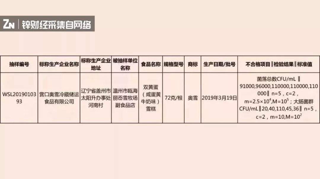 争夺新大陆：网红雪糕的突围和硝烟