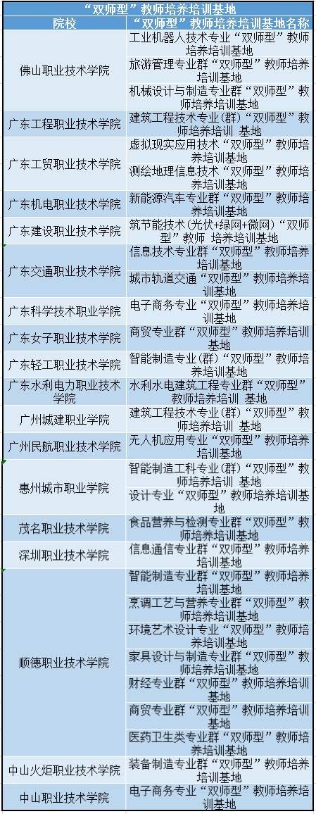 广东14所高职入围“全国优质校”，有你的学校吗？最全名单来了