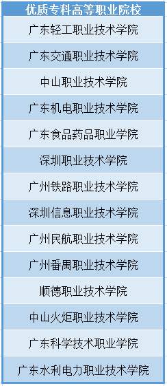 广东14所高职入围“全国优质校”，有你的学校吗？最全名单来了