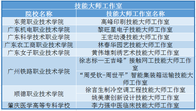 广东14所高职入围“全国优质校”，有你的学校吗？最全名单来了