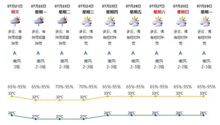 刚刚！深圳发布分区暴雨橙色预警，全市进入暴雨防御状态