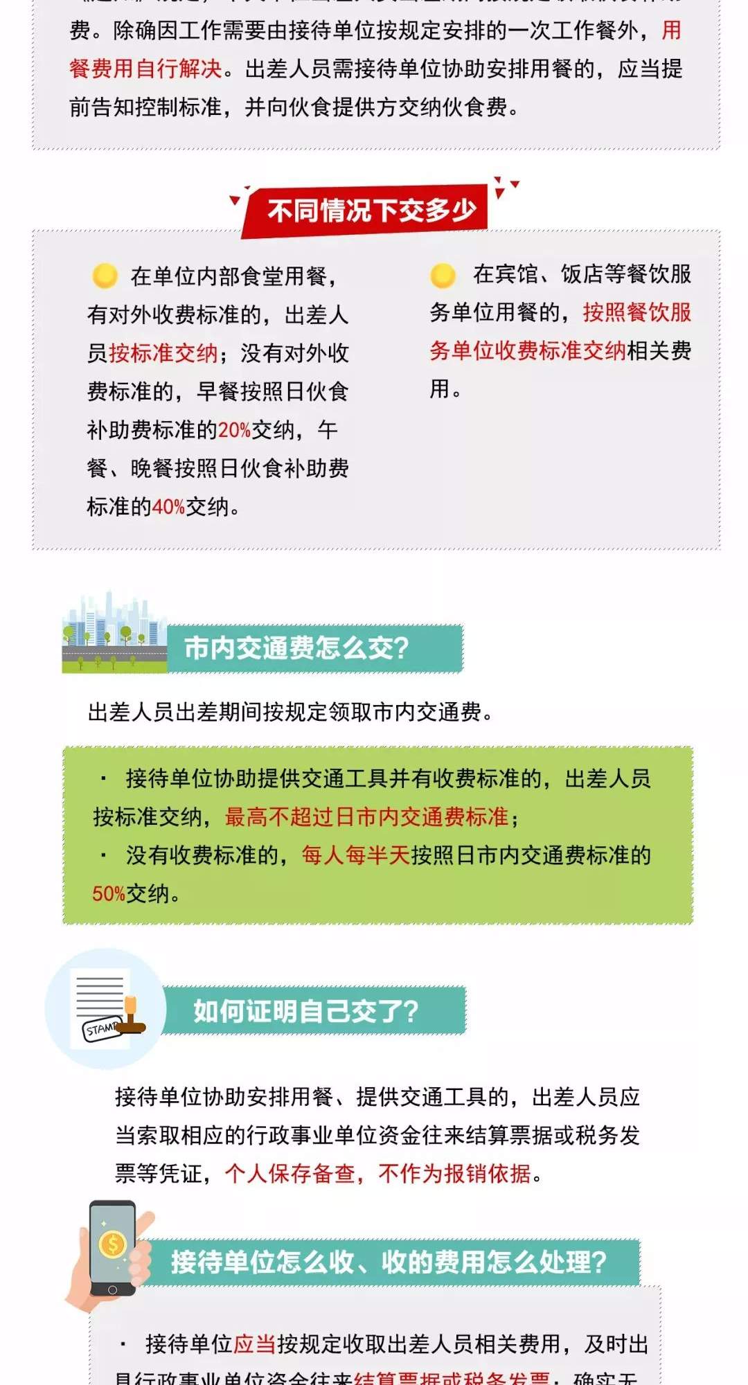 新规定来了！这样出差要交伙食费了