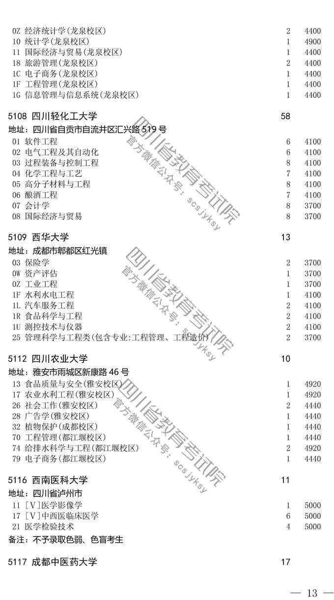 关于国家专项计划招生未完成计划院校第二次、地方专项计划招生未完成计划院校征集志愿的通知