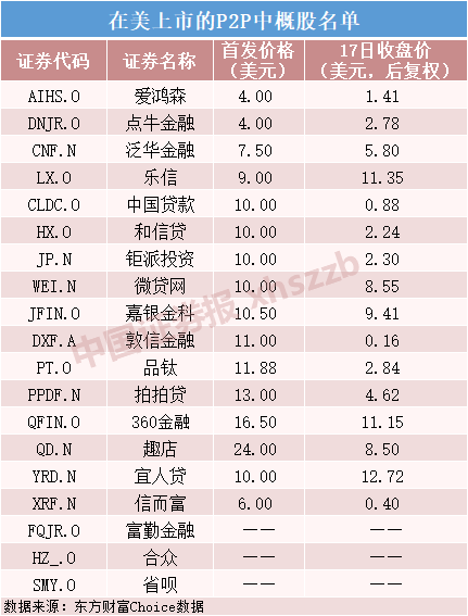 陆金所退出P2P业务，网贷平台路在何方？