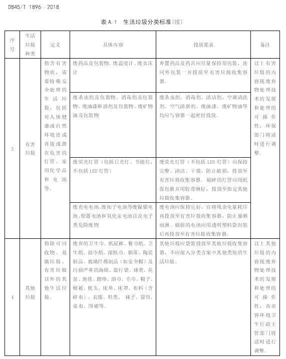 终于来了！南宁已建立多个垃圾分类站点！垃圾分类标准公布！