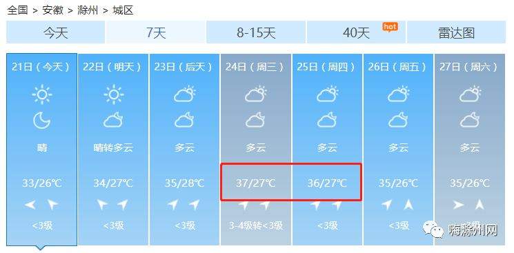 气温直冲37℃！双台风来袭！滁州天气变成这样…