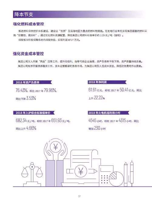 大唐集团《2018年社会责任报告》：风电实现利润33亿！