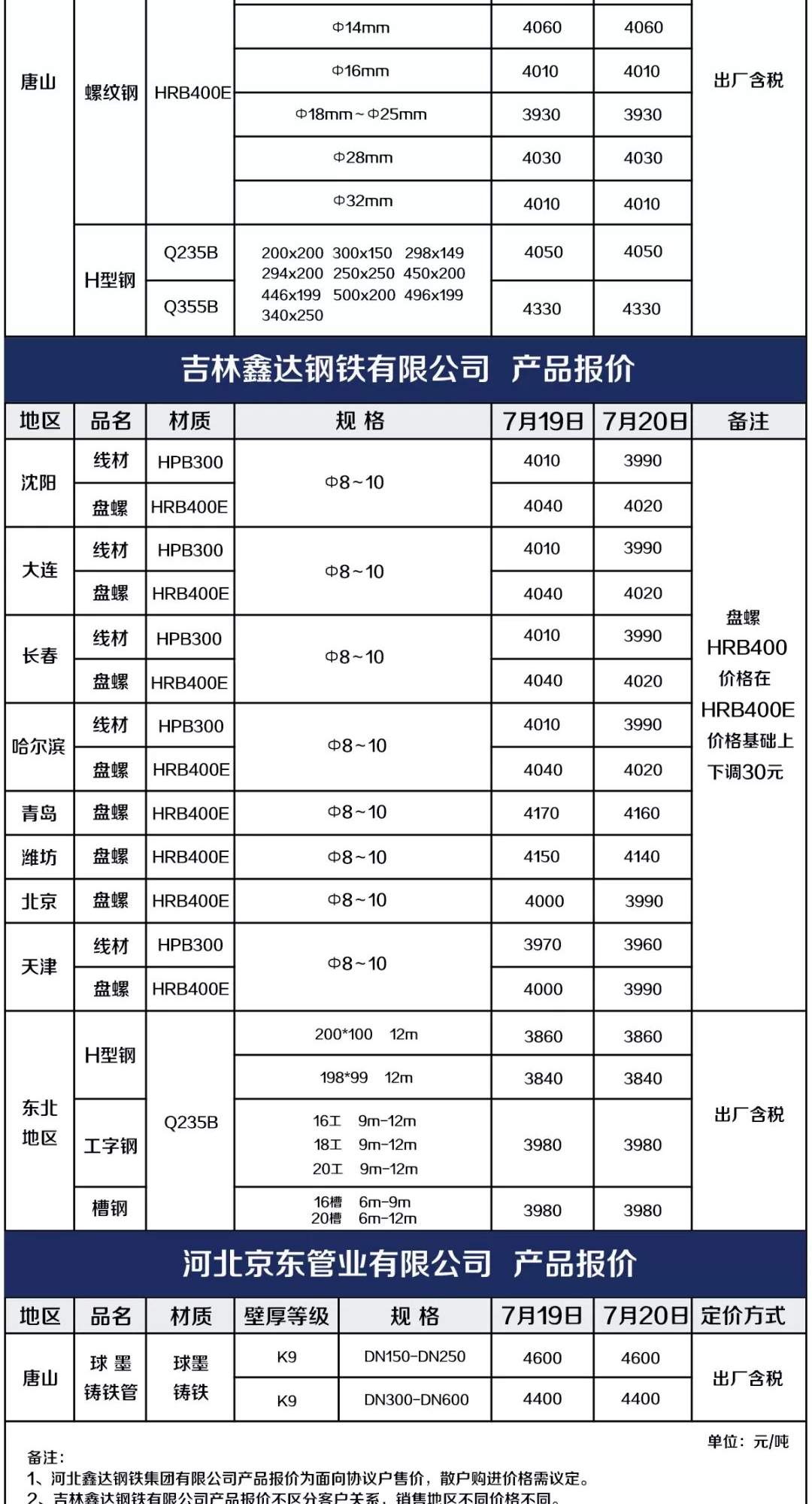 【产品报价】20190720