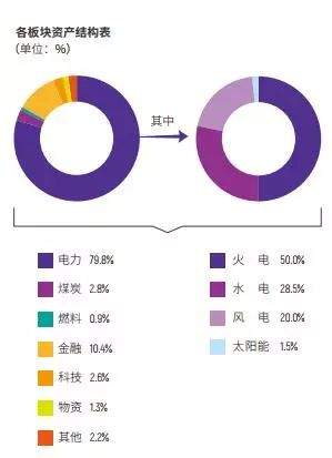 大唐集团《2018年社会责任报告》：风电实现利润33亿！