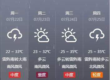 今天有中雨，局地大雨或暴雨！入汛以来最强降雨将到！