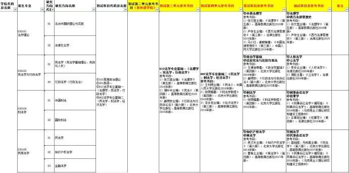 20最新招生简章公布院校更新！