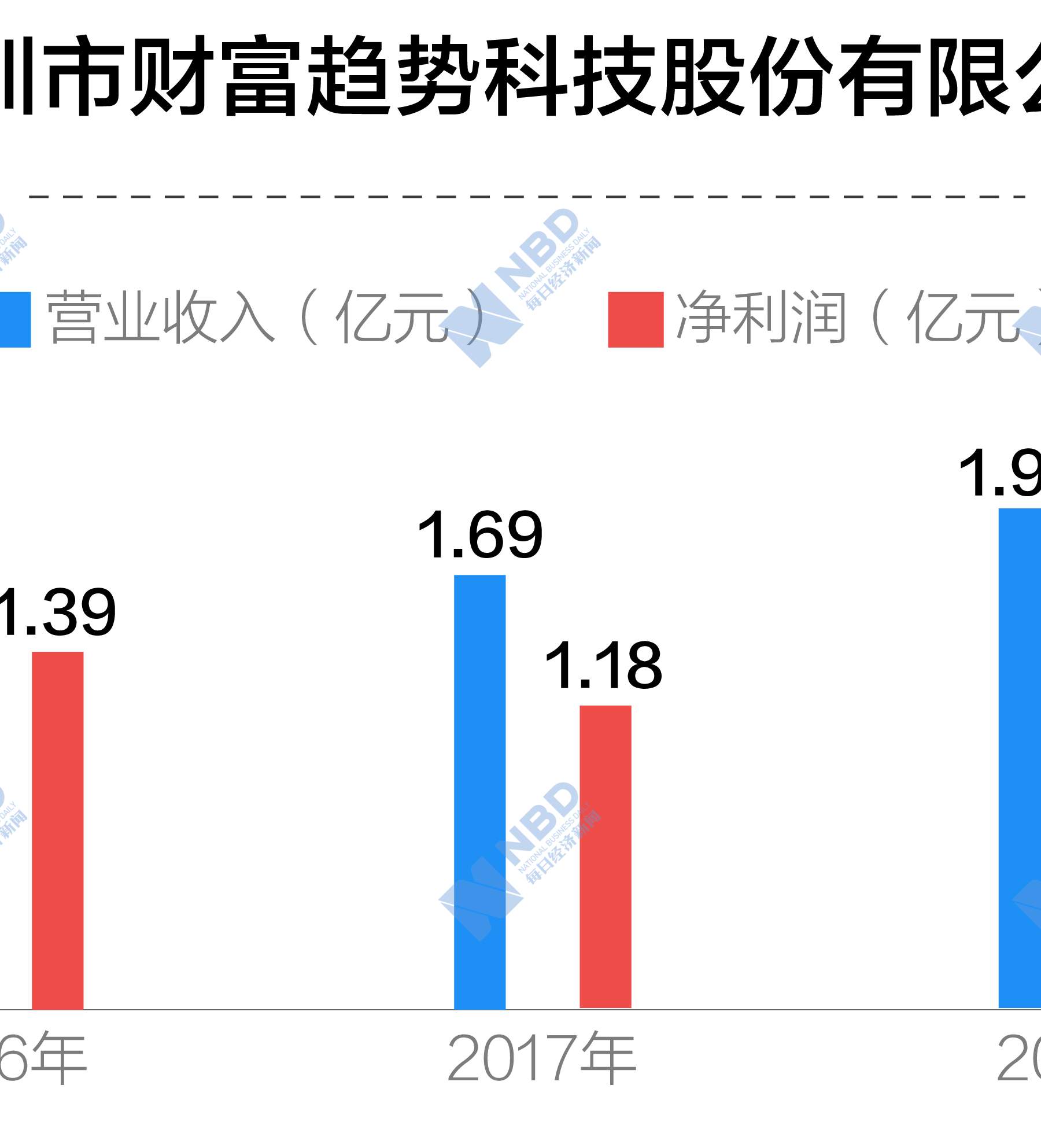 财富趋势：账上期末货币资金超过募投资金