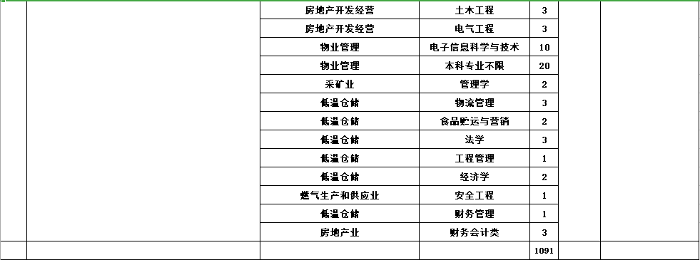 乌鲁木齐大型招聘来了！90家单位共招1100人，待遇好福利高！快啭给身边需要的人...