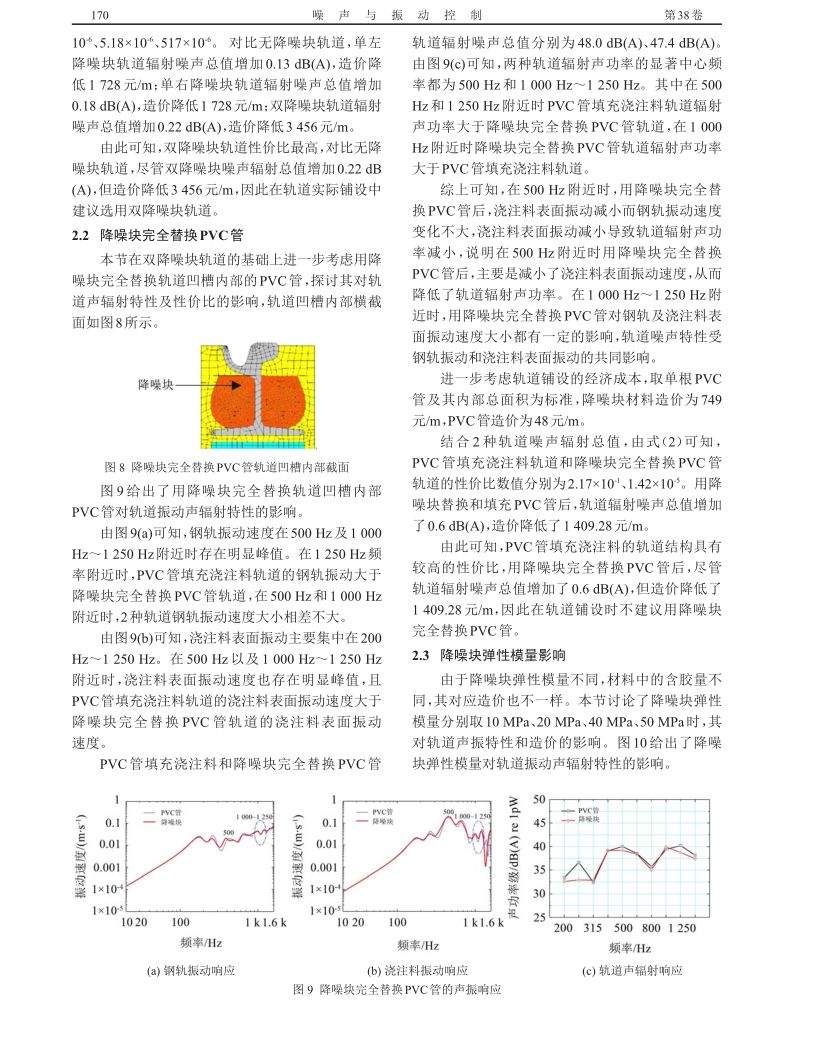 降噪块对嵌入式轨道声振特性和造价的影响