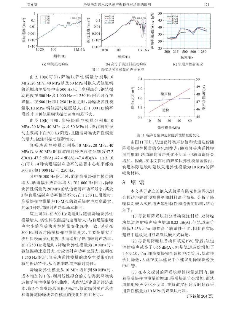 降噪块对嵌入式轨道声振特性和造价的影响