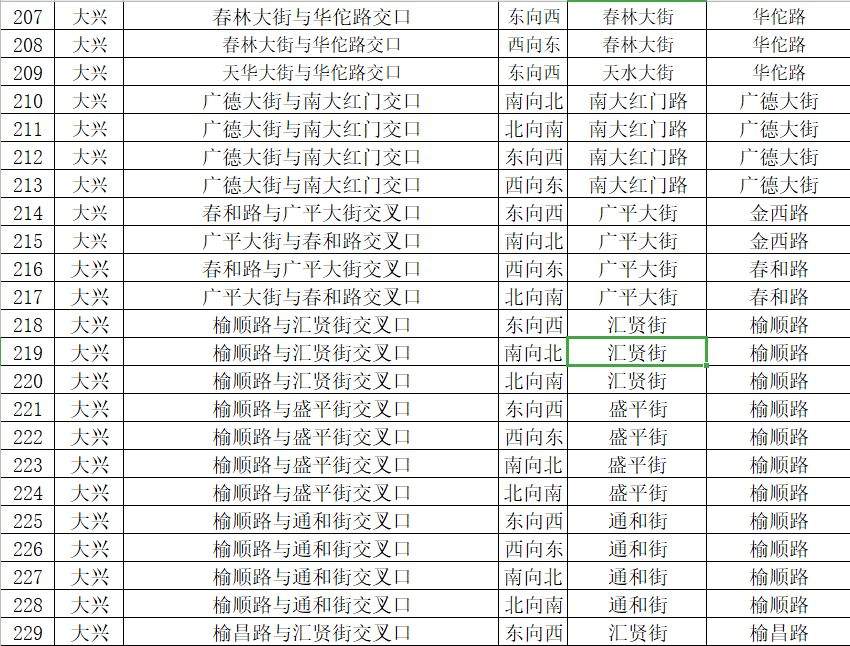 朝阳这些地方新增21处交通探头，平房桥附近就有俩！