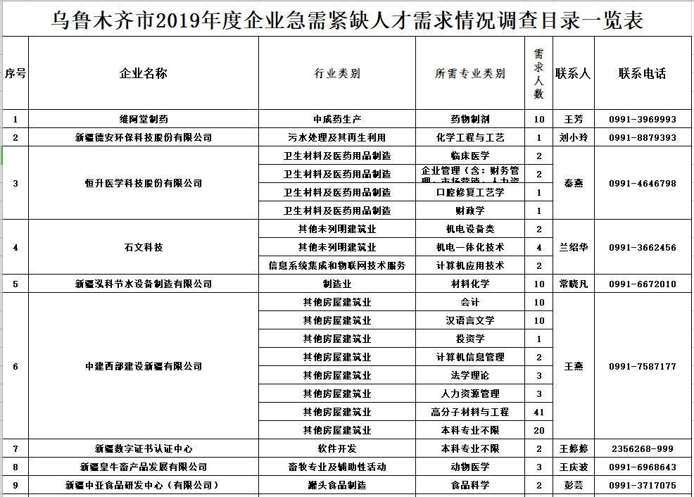 乌鲁木齐大型招聘来了！90家单位共招1100人，待遇好福利高！快啭给身边需要的人...