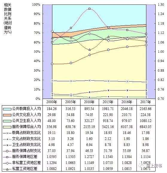 中国社会建设均衡发展检测报告2019发布：福建