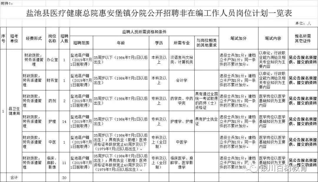 【最新】宁夏事业单位招聘30名工作人员！