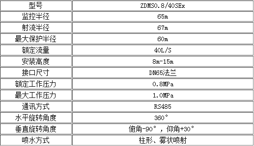 防爆图像型大空间自动跟踪定位消防水炮