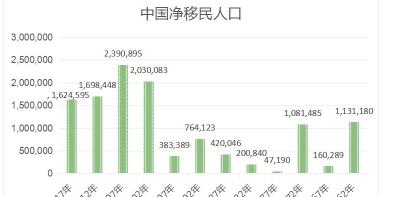 昨天中国多了124个亿万富翁：造富的速度和移民的速度一样快