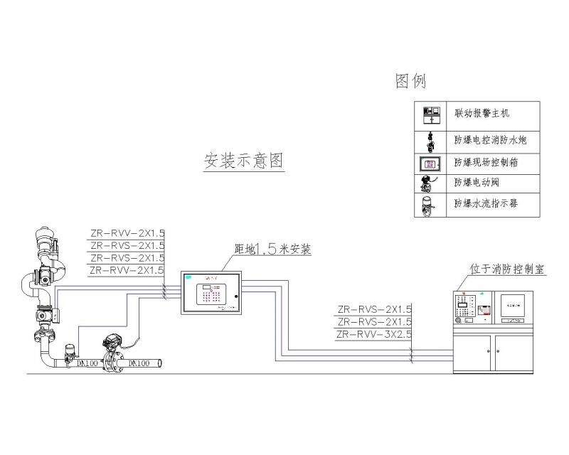 防爆图像型大空间自动跟踪定位消防水炮