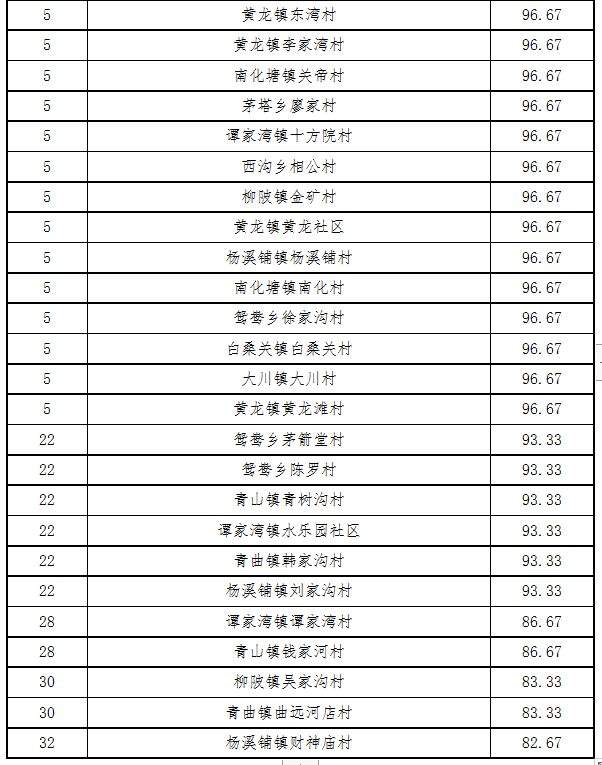 最新通报！十堰市二季度创文测评结果揭晓，快看你的单位排第几？