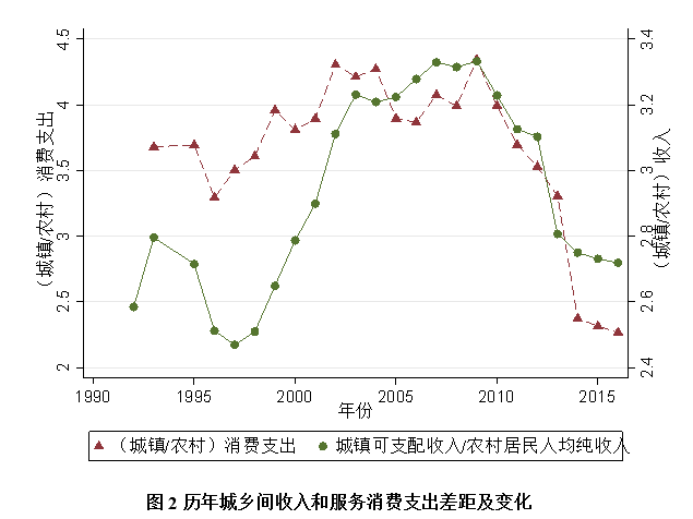 【城乡与区域】人口集聚趋势是好是坏？“人口密度”有利服务业发展！