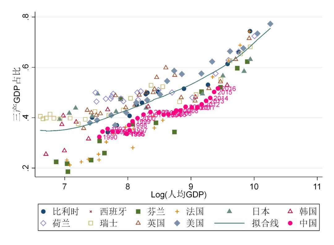 【城乡与区域】人口集聚趋势是好是坏？“人口密度”有利服务业发展！