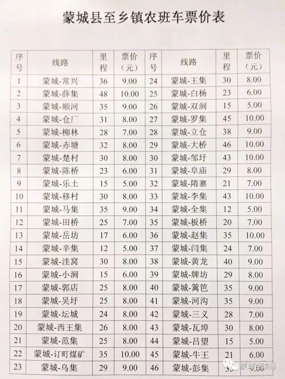 蒙城网友吐槽乘坐出租车的经历,你遇到过吗?