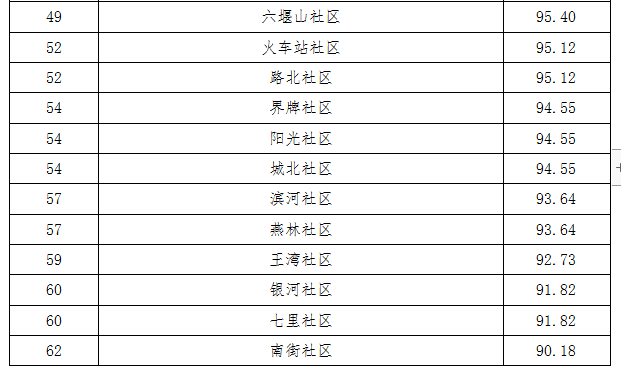 最新通报！十堰市二季度创文测评结果揭晓，快看你的单位排第几？