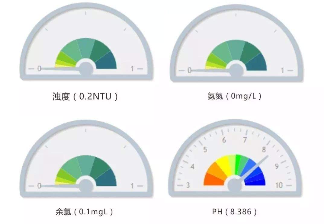 7.27成行招募||珠江小卫士，垃圾分类小课堂，流动科学战舰