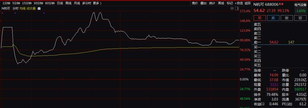 催生百余位！火爆过后，科创板未来怎么走？