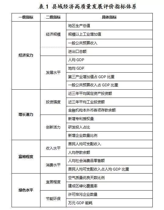 厉害了！绍兴一地上榜中国百强县，全省排名第五！