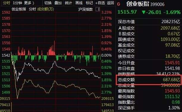 催生百余位！火爆过后，科创板未来怎么走？