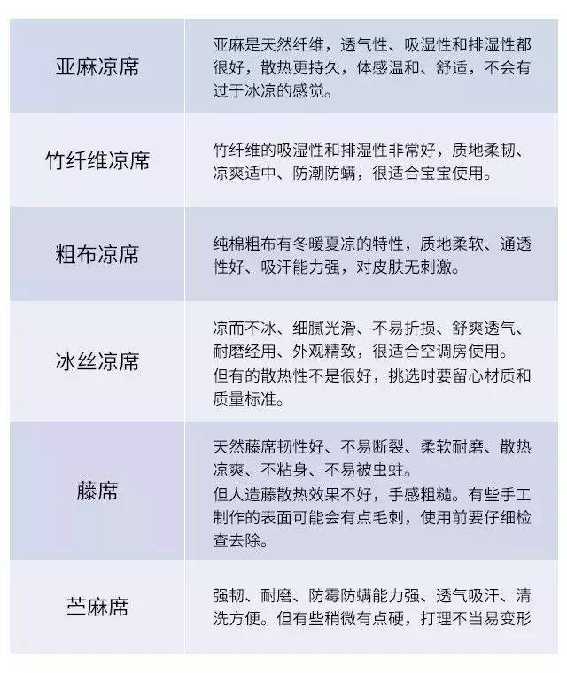 一家三口睡凉席全身长满红疹？凉席用不对，宝宝又遭罪