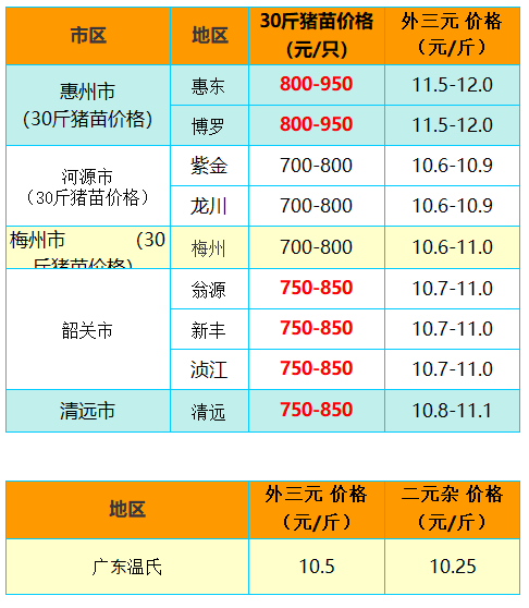 APP报价－23日广东猪行情稳定