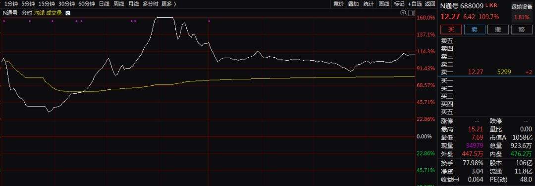 催生百余位！火爆过后，科创板未来怎么走？