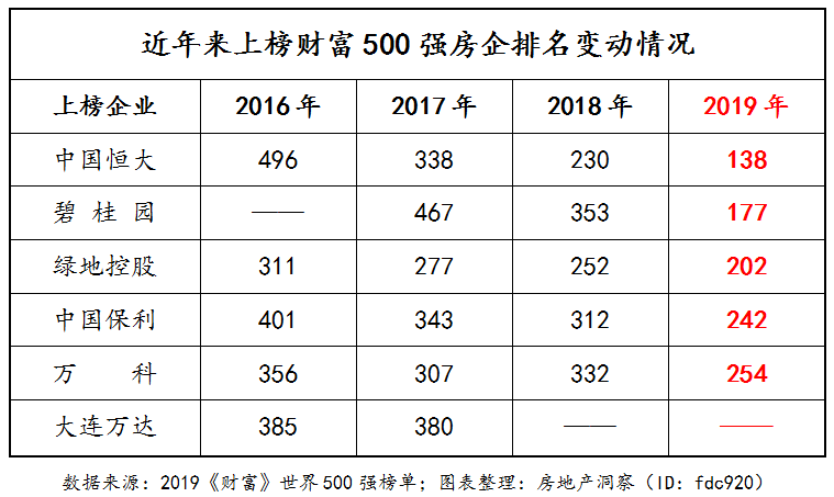 楼市大洗牌，切忌成为寒冬的陪葬品