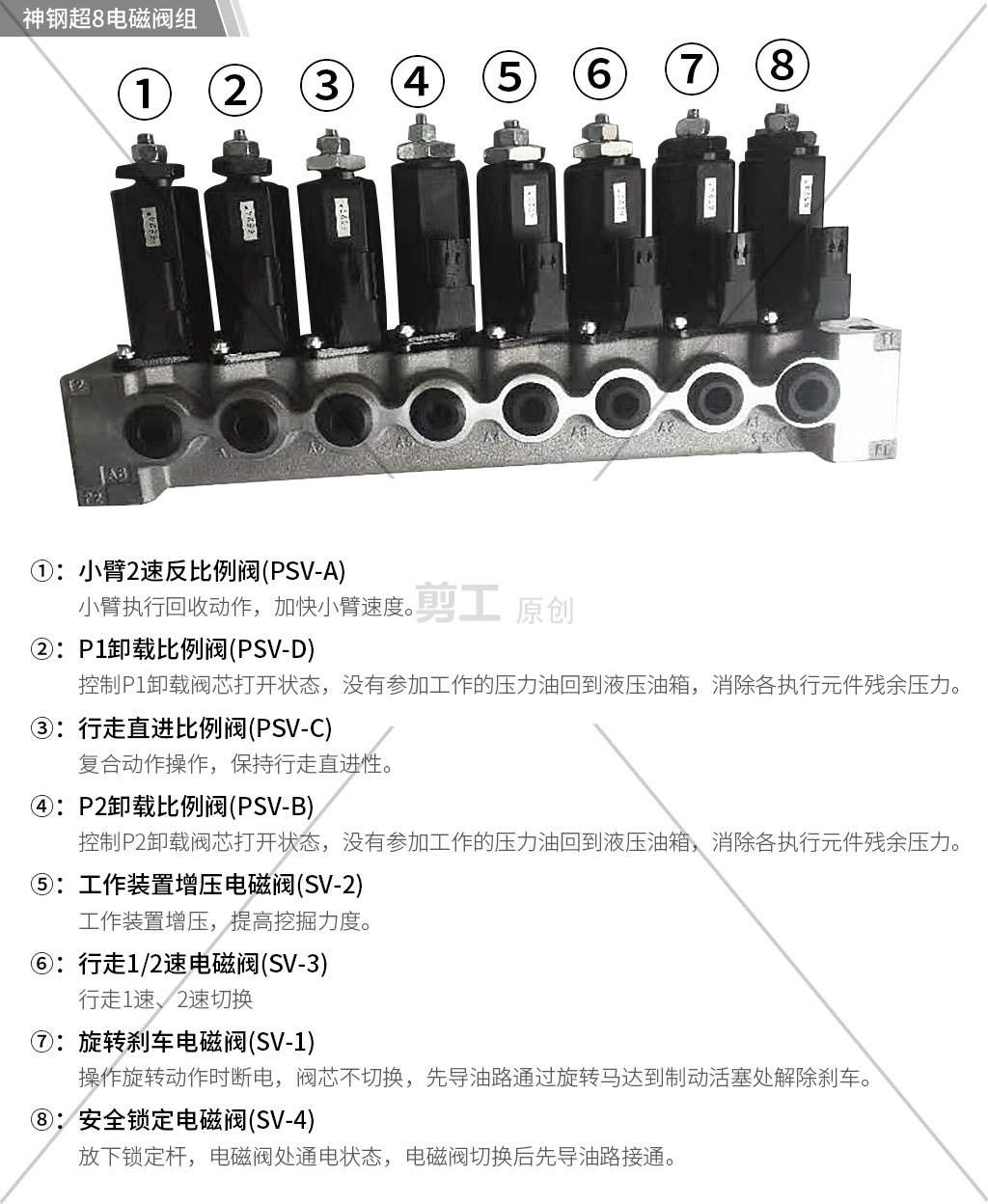 电磁阀故障怎么排查？这套秘籍维修师傅都在用