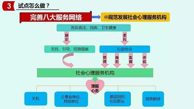 【一图读懂】天津市社会心理服务体系建设试点工作实施方案解读