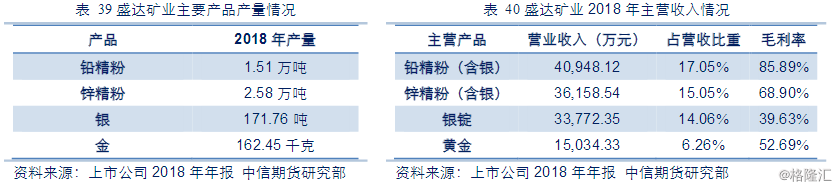 盛达矿业拟收购德运矿业44%的股权，意欲何为？