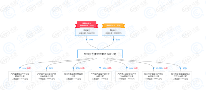 土拍快报|天龙集团以总价3.92亿摘邕宁区44亩地