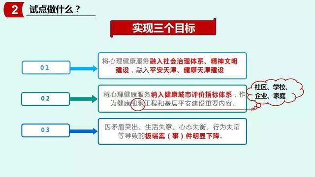 【一图读懂】天津市社会心理服务体系建设试点工作实施方案解读