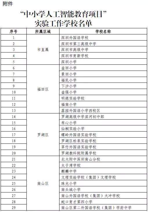 重磅广深两地率先遴选人工智能校本课程试点校