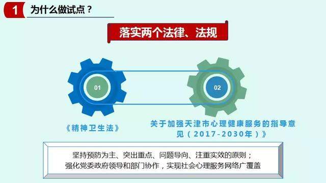 【一图读懂】天津市社会心理服务体系建设试点工作实施方案解读