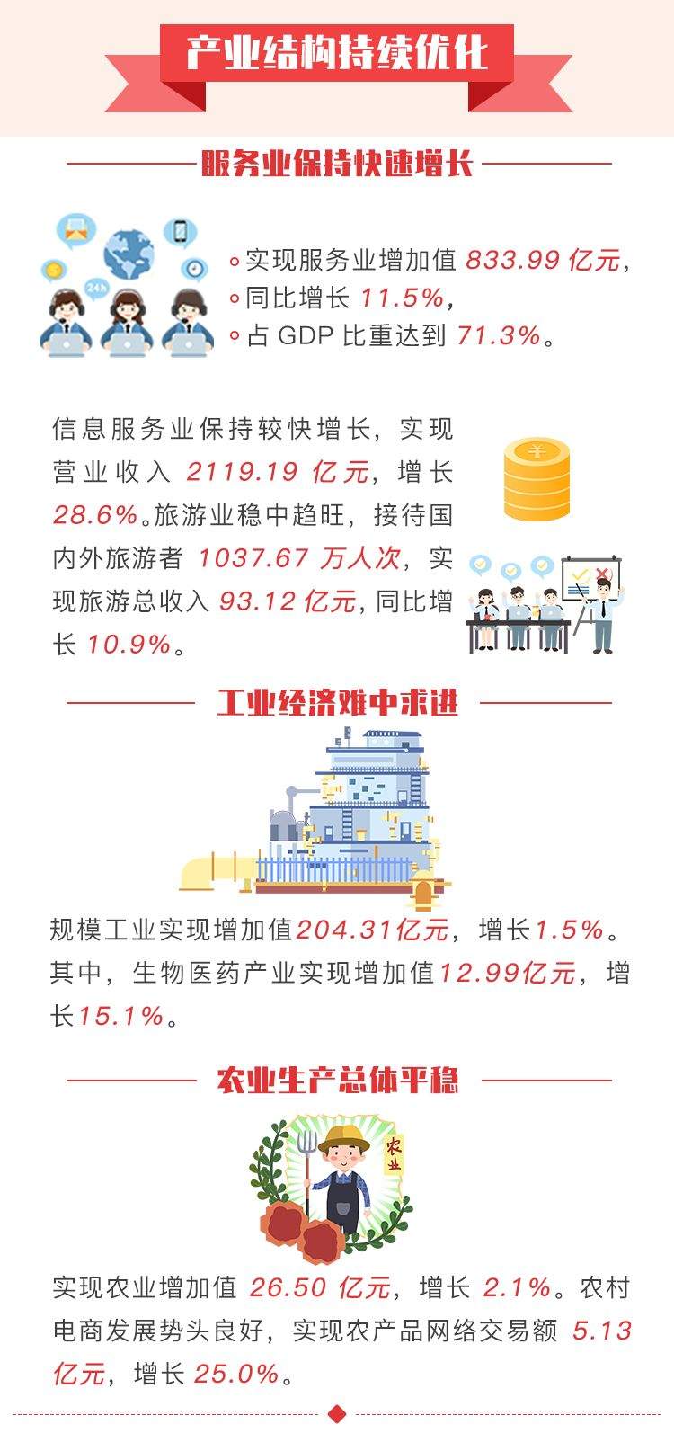 一图读懂|9.0%！余杭经济“期中考试”成绩单出炉！