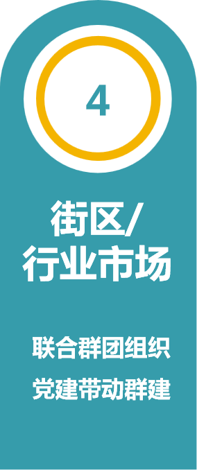 【社会治理】没事也往来，“青春社区”建成“朋友圈”